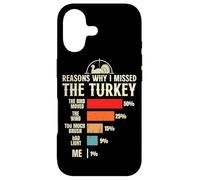 Reasons why i missed the Turkey hunting Case for iPhone 17