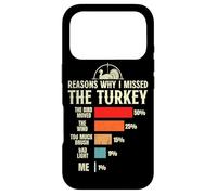 Reasons why i missed the Turkey hunting Case for iPhone 17 Pro