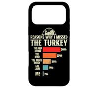 Reasons why i missed the Turkey hunting Case for iPhone 17 Pro Max
