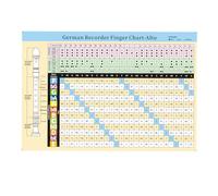Recorder Chords Chart for Children Beginners-A4 Size