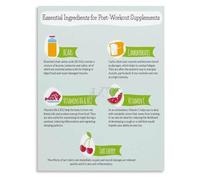 Recovery Method Poster Workout Replenishment Guide Gym Training Room Wall-Art