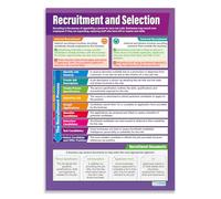 Recruitment and Selection | Business Posters | Laminated Gloss Paper measuring 850mm x 594mm (A1) | Business Class Posters | Education Charts by Daydream Education