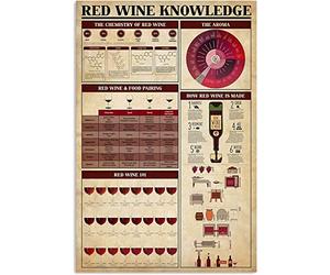 Red Wine Knowledge Metal Signs Wall Decor Wine Infographics Reading Posters Guide Wine Lovers Plaques Bars Home Kitchen 8x12 Inches