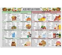 Reflux Food Chart Poster GERD Diet List Low Acid Foods Kitchen Wall Art Educational Print Living Room Decor(Unframed,12x18inch(30x45cm))
