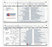 Refrigeration and Air Conditioning Trouble Shooting Calculator