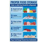 Refrigerator Food Storage Infographic Proper Storage Food Safety Guide Poster Educational Poster Metal Tin Sign Wall Decoration Paintings for Living Room Home Decor 8x12 inch