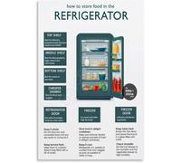 Refrigerator Food Storage Infographic Proper Storage Food Safety Guide Poster Metal Tin Sign Wall Art Posters for Room Aesthetic and Decor 8x12 inch