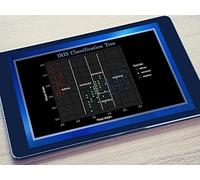 Regression Trees and Classification Trees