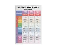 Regular Conjugation Poster Spanish Verb Decor