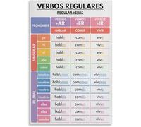 Regular Verbs, Verb Conjugation, Tenses Spanish Language Grammar Chart, Spanish Classroom Poster, Educational Poster Metal Tin Sign 8x12 inch