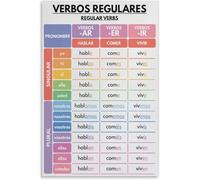 Regular Verbs, Verb Conjugation, Tenses Spanish Language Grammar Chart, Spanish Classroom Poster, Educational Poster Metal Tin Sign 6x8 Inch
