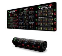 REITINGE Professional Stock Chart Mousepad Oversized Antislip Pad Thickened Materials Ergonomic Desk Accessory Large Pad with Stock Market Design