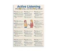 REIUAFWYGV Active Listening Poster Empathetic Communication Phrases Guide Canvas Wall-Art for Classroom or Office(Unframed,16x24inch(40x60cm))