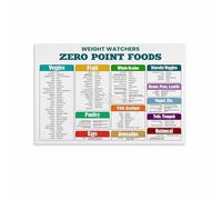 REIUAFWYGV Complete WW ZeroPoint Foods List - Healthy Eating Chart for Weight Loss, Educational Wall-Art for Kitchen, Office, Bedroom(Framed,16x24inch(40x60cm))