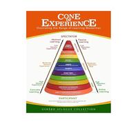 REIUAFWYGV Cone of Experience Poster Learning Model Teaching Strategies Visual Aid for School Classroom Educational Charts and Posters(Framed,12x18inch(30x45cm))