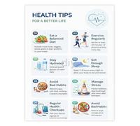 REIUAFWYGV Daily Healthy Habits Chart Wellness Tips for a Better Life Poster for Home Office Inspiration(Framed,08x12inch(20x30cm))