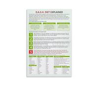 REIUAFWYGV DASH Diet for Beginners Poster Complete Guide to the Hypertension Diet with Food Charts and Meal Ideas(Framed,16x24inch(40x60cm))