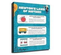 REIUAFWYGV Educational Physics Poster Newtons Laws Of Motion STEM Wall-Art Canvas Print For Home Study Room And Office Decor(Unframed,12x18inch(30x45cm))