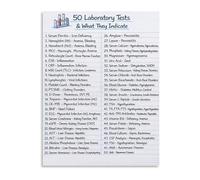 REIUAFWYGV Essential Laboratory Tests Reference Guide Clinical Interpretations Educational Canvas Poster Wall-Art for Students and Classroom Decor(Unframed,08x12inch(20x30cm))