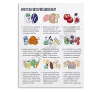 REIUAFWYGV How to Eat Less Processed Meat Poster Healthy Eating Guide with Better Alternatives Canvas Wall-Art for Kitchen(Framed,08x12inch(20x30cm))