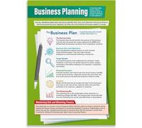 REIUAFWYGV Laminated Business Planning Poster Entrepreneurship Chart Classroom Wall-Art for School Teaching Resource(Framed,08x12inch(20x30cm))