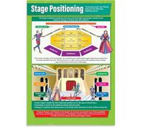 REIUAFWYGV Laminated Stage Directions Poster Theater Drama Chart Classroom Wall-Art for School Rehearsal Room Teaching Resource(Framed,12x18inch(30x45cm))