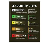 REIUAFWYGV Leadership Growth Canvas Wall-Art Professional Steps Poster for Office Management Team Building Inspiration(Framed,16x24inch(40x60cm))