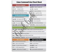 REIUAFWYGV Linux Quick Reference Poster Canvas Painting | Master command line while enjoying artistic wall hanging(Framed,12x18inch(30x45cm))