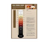 REIUAFWYGV Pottery Kiln Firing Chart Ceramic Studio Guide Vintage Style Poster Canvas Wall-Art(Unframed,16x24inch(40x60cm))