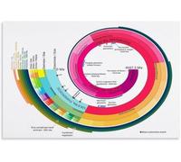 REIUAFWYGV Prehistoric Earth Spiral Poster Geologic Time Scale Chart Canvas Wall Hang for Home School Decor(Framed,16x24inch(40x60cm))