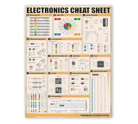 REIUAFWYGV Programming Cheat Sheet Poster for Electronics with Essential Charts Formulas Quick Reference Guide for Students Developers