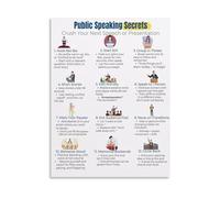 REIUAFWYGV Public Speaking Strategies Poster Essential Presentation Techniques for Confidence Canvas Wall-Art Office(Framed,08x12inch(20x30cm))