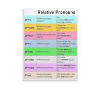REIUAFWYGV Relative Pronouns English Grammar Canvas Wall-Art Educational Chart Who Which That Clause Guide for Classroom(Framed,12x18inch(30x45cm))