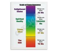 REIUAFWYGV Spiritual Development Chart Poster Levels of Personal Evolution for Consciousness Study Practice Space(Framed,08x12inch(20x30cm))