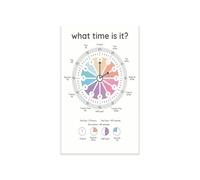 REIUAFWYGV Telling Time Classroom Poster What Time Is It Learn to Read a Clock for Preschool Kindergarten 1st 2nd 3rd Grade Elementary Math Center Teacher Resource Wall-Art