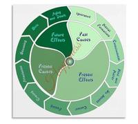 REIUAFWYGV The Cycle of Dependent Origination Poster Buddhist Samsara Rebirth Guide for Dharma Study Room Wall-Art(Unframed,12x18inch(30x45cm))