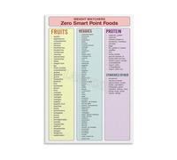REIUAFWYGV The Freedom Foods Chart - A Visual Reference for Guilt-Free Eating, Modern Wellness Wall-Art for Kitchen, Office(Framed,08x12inch(20x30cm))