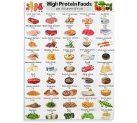 REIUAFWYGV Top High Protein Foods Poster Complete Protein Rich Ingredients Chart Canvas Wall-Art for Dining Room Home Decor(Unframed,12x18inch(30x45cm))