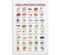 REIUAFWYGV Top Protein Rich Foods Visual Chart Poster Canvas Wall Decor for Nutritionist Dietitian Office Classroom(Unframed,16x24inch(40x60cm))