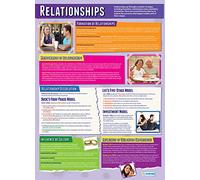 Relationships | Psychology Posters | Gloss Paper measuring 850mm x 594mm (A1) | Psychology Charts for the Classroom | Education Charts by Daydream Education
