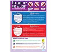 Reliability and Validity | Psychology Posters | Laminated Gloss Paper measuring 850mm x 594mm (A1) | Psychology Charts for the Classroom | Education Charts by Daydream Education