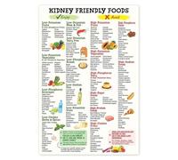 Renal Diet Food Chart Poster - Complete Kidney Friendly Grocery List for Low Potassium Eating, CKD Management Guide, Educational Wall Art for Home & Clinic(Unframed,08x12inch(20x30cm))