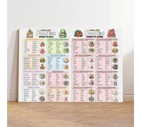 Renal Diet Food List Guide Chart Poster Art Print, Kidney Friendly Diet Kidney Disease, CKD Stage Health Food Chart Wall Art Decor For Kitchen Bedroom Living Room