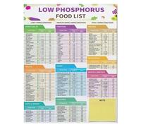 Renal Diet Food List Poster - Low Phosphorus High Phosphate Reference Chart - Essential Health Education Wall Decor for Patients, Caregivers & Nutritionists(Unframed,08x12inch(20x30cm))
