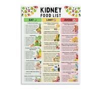 Renal Diet Poster Kidney Stones