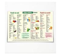 Renal Friendly Grocery List Metal Sign Nutrient Management Reference for Nephrologist Office Dietitian Clinic 8 X 12 inch