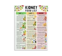 Renal System and Nutrition Info Graphic Educational Wall-Art Chart for Kitchen Classroom and Home(Framed,08x12inch(20x30cm))