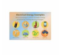 Renewable Energy Poster - Understanding Energy Transformations, Green Technology Science Diagram for Eco Home Office, Studio Decor (Unframed,08x12inch(20x30cm))