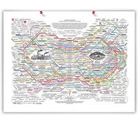 Renyqatt The Healing Web Poster Traditional Therapies for Health Issues Printed on Posters Wall Art Home Decoration 30X45cm UnFramed