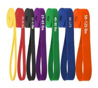 Resistance Band For Integrated Fitness Approaches Combining For Strength Training Flexibility Work And Functional Movement(N)